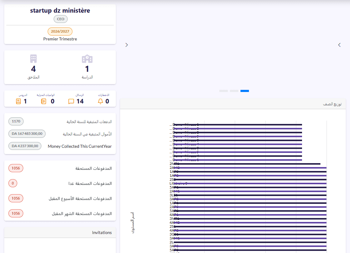لوحة القيادة: المستخدمون النشطون، توزيع الأقسام، الملف، المدرسة والملاحق، المدفوعات المتبقية