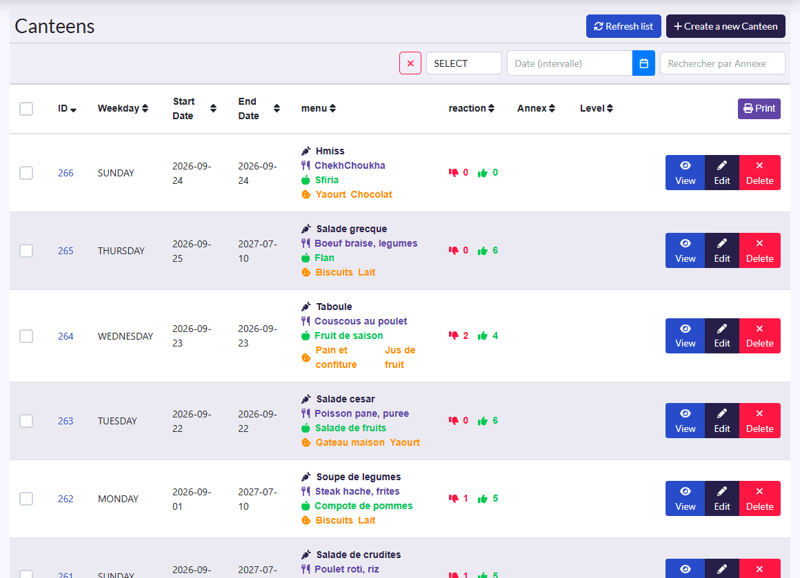 “Canteens” list: Weekday, Start Date, End Date, menu, reaction, Annex, Level
