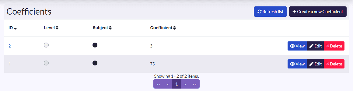 “Coefficients” list: Level, Subject, Coefficient
